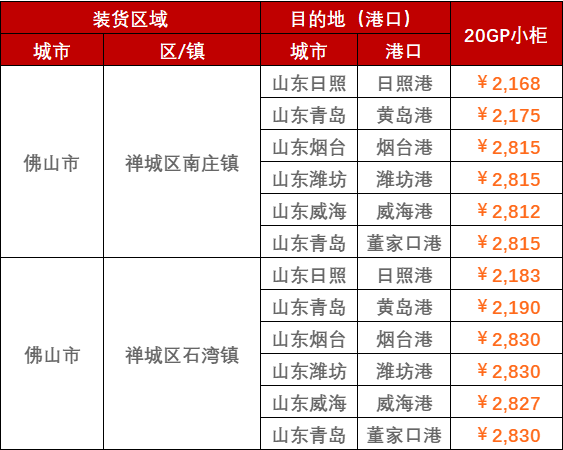 2023年2月28日~3月5日广东佛山至山东各口岸，，，，，，，，门到港内贸海运运费报价