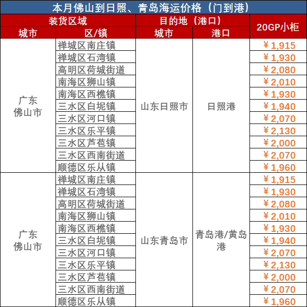 2023年10月佛山到青岛、日照海运价钱/报价