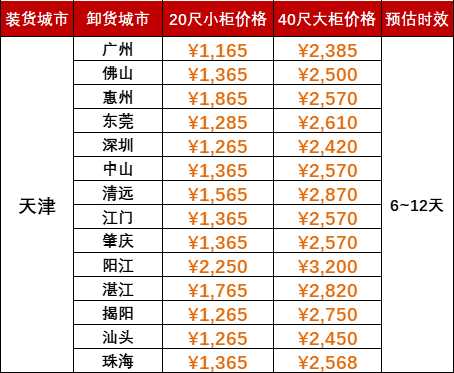 限时优惠1000海运费，，，，，，，2024年5月天津到广东各都会内贸海运价钱
