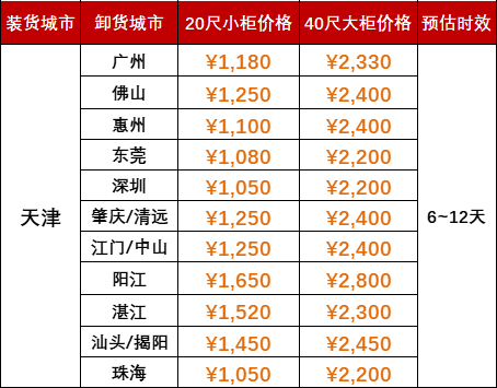 6月运费特价，，，，，，，天津到广东各口岸海运报价