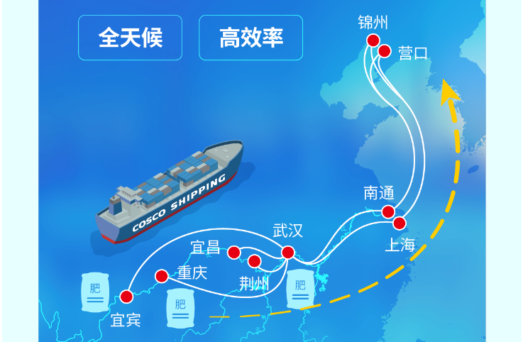 长江到东北海运，，，，，，江海铁联运护航春耕