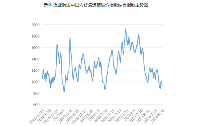 英亚国际·(中国)集团