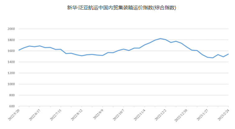 英亚国际·(中国)集团