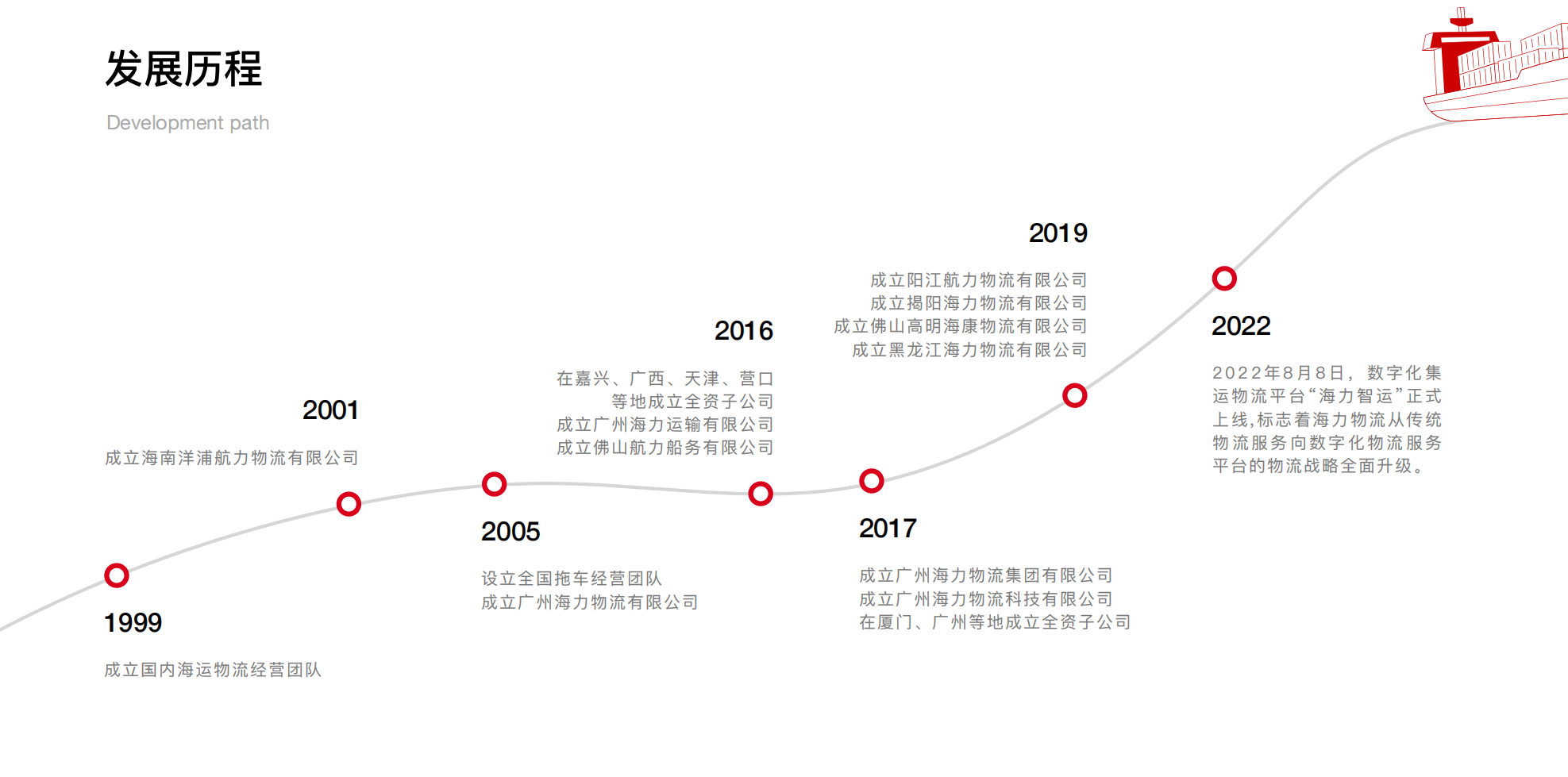 英亚国际·(中国)集团