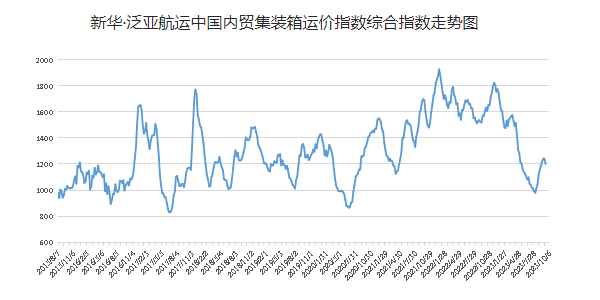 英亚国际·(中国)集团