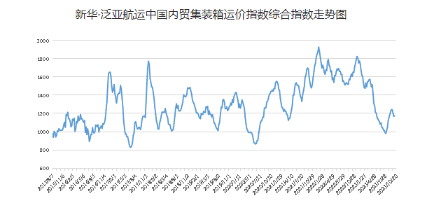 英亚国际·(中国)集团
