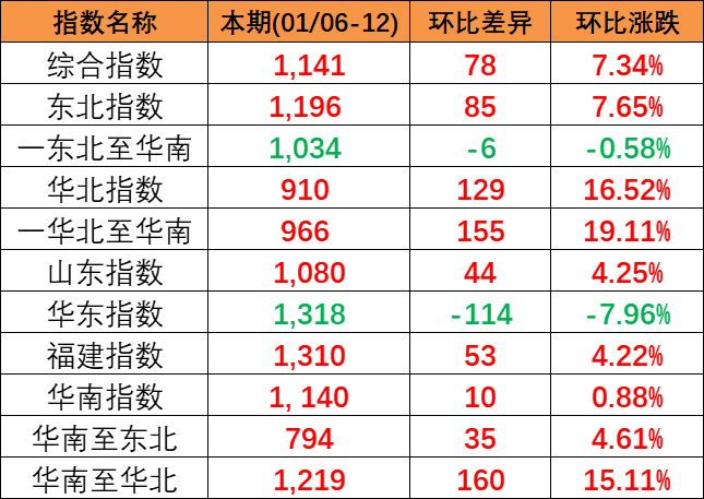 英亚国际·(中国)集团