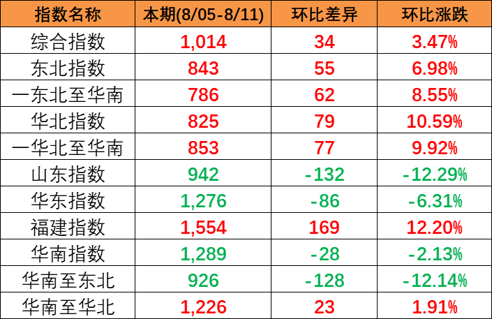 英亚国际·(中国)集团