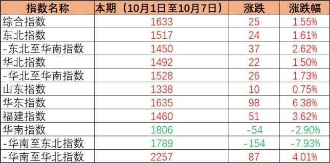 英亚国际·(中国)集团