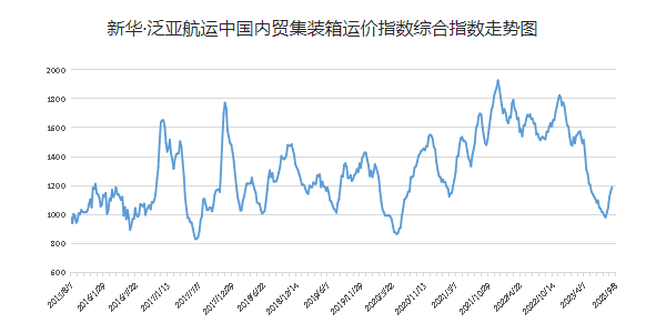 英亚国际·(中国)集团