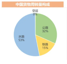 英亚国际·(中国)集团