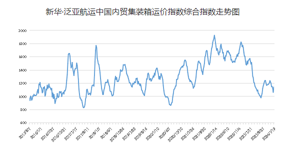英亚国际·(中国)集团
