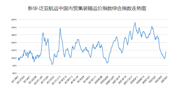 英亚国际·(中国)集团