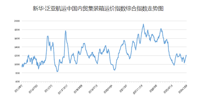 英亚国际·(中国)集团
