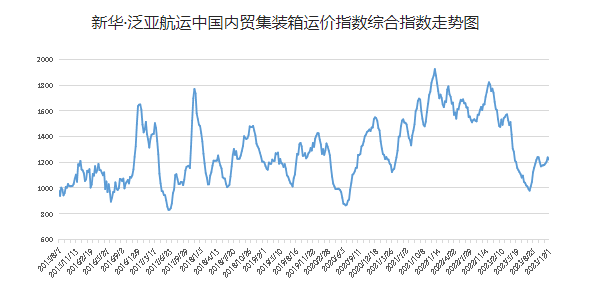 英亚国际·(中国)集团