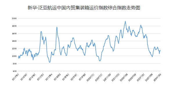 英亚国际·(中国)集团