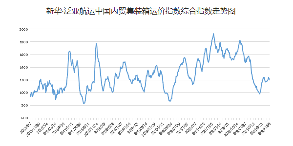 英亚国际·(中国)集团