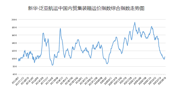 英亚国际·(中国)集团