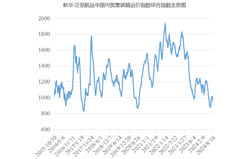 英亚国际·(中国)集团