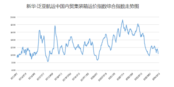 英亚国际·(中国)集团