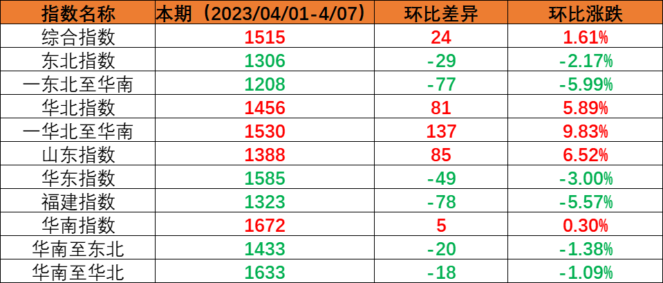 英亚国际·(中国)集团