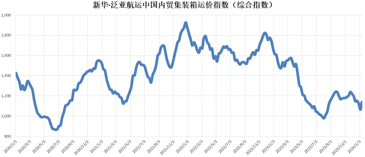 英亚国际·(中国)集团