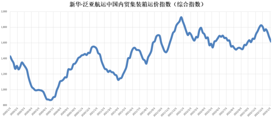 英亚国际·(中国)集团