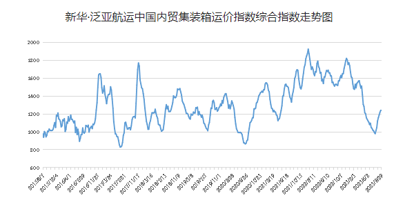 英亚国际·(中国)集团