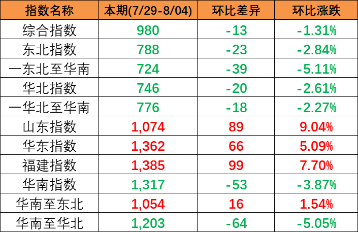 英亚国际·(中国)集团