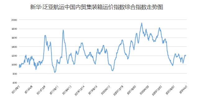 英亚国际·(中国)集团